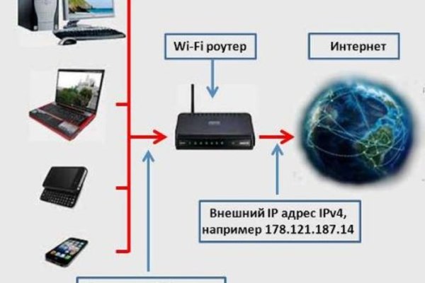 Кракен адрес сайта