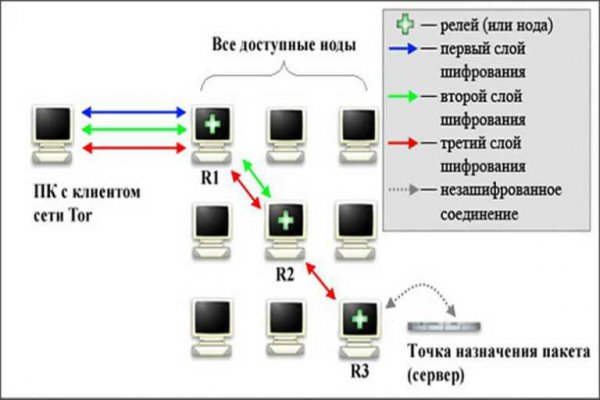 Как восстановить доступ к аккаунту кракен