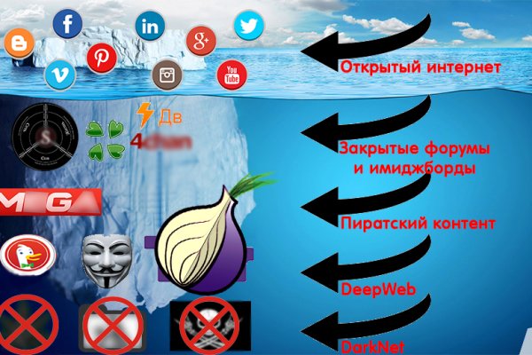 Что такое кракен только через тор