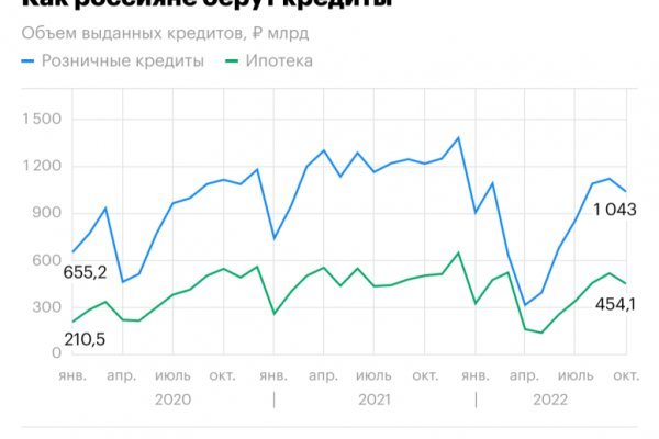 Почему не получается зайти на кракен