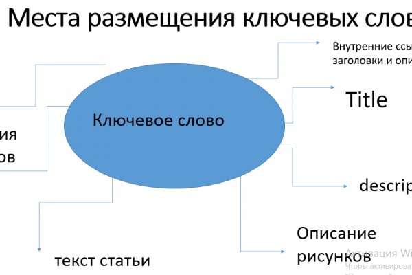 Пользователь не найден кракен что делать
